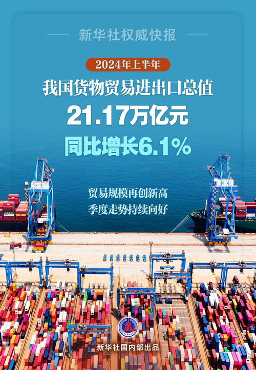 外貿(mào)半年報(bào) 21萬億貨物進(jìn)出口新高，中國經(jīng)濟(jì)的韌性答卷